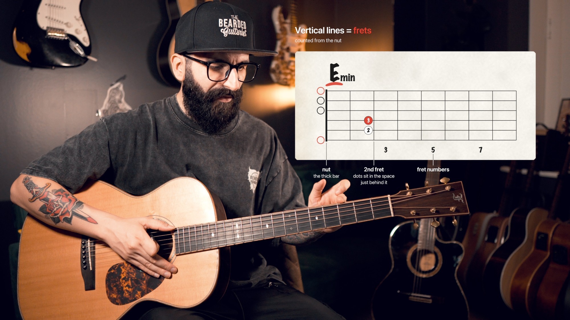 A lesson frame explaining how to read a chord diagram: the nut, the frets and the fret numbers