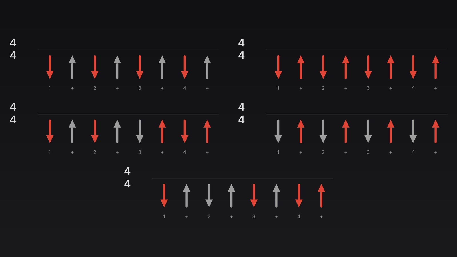 The five strumming patterns of the course as arrow charts with the count