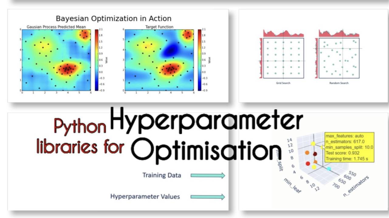 Hyperparameter Optimization: Components, Search Types & Top Libraries