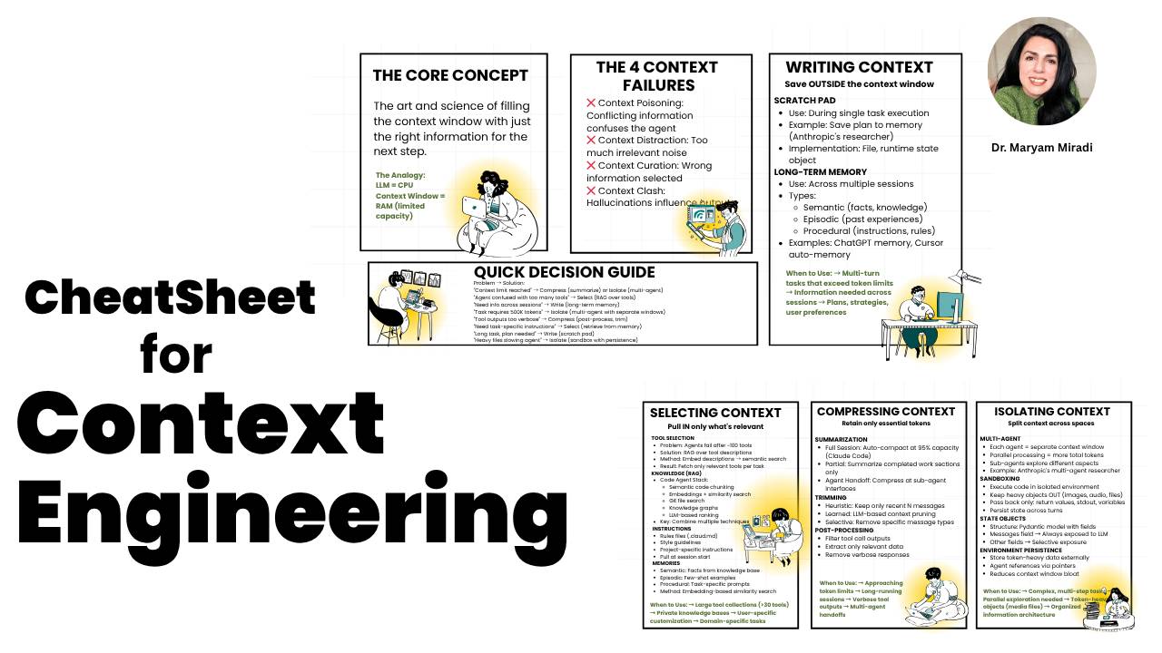 Context Engineering Code Samples Context Engineering Cheat Sheet