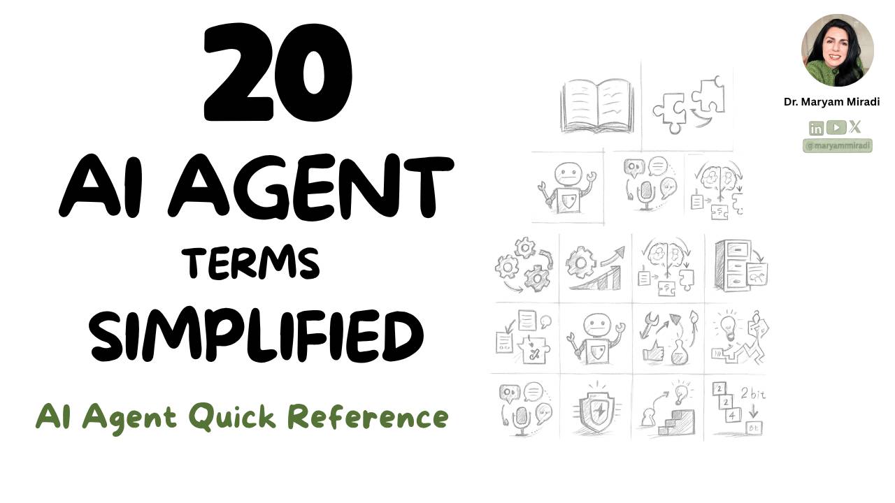 20 AI Agent Terms Simplified - AI Agent Quick Reference