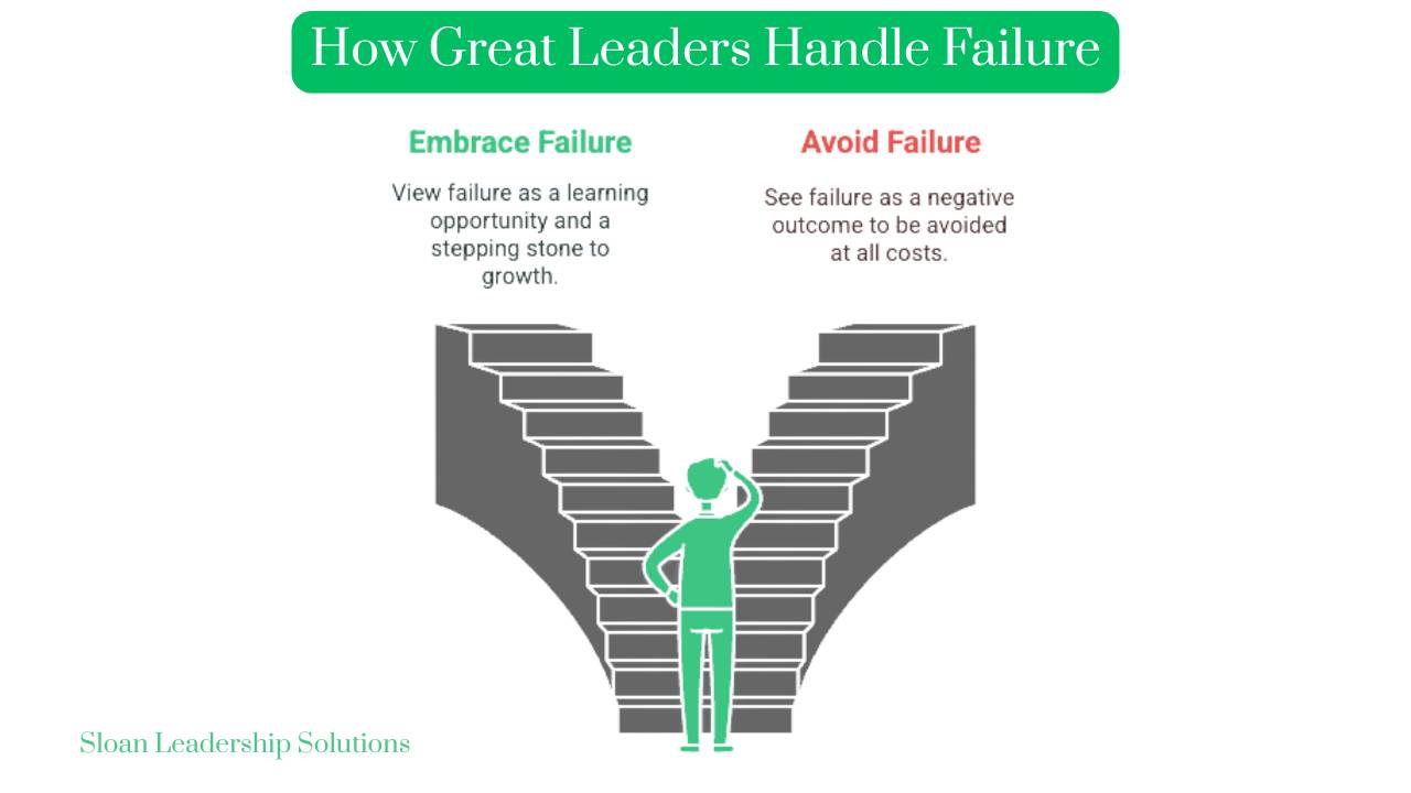 How Great Leaders Handle Failure