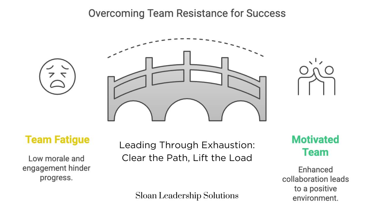Working Through Resistant Breaking Through Resistance When Your Team is Tired