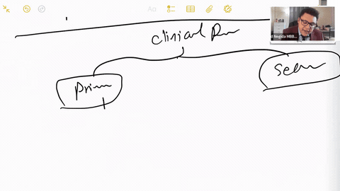 Mapping clinical research types