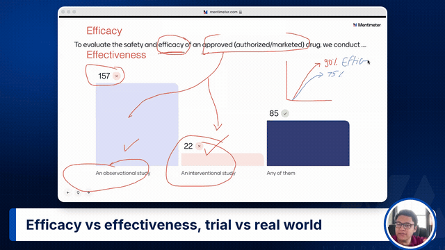 Efficacy vs effectiveness, trial vs real world