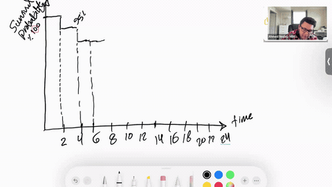 Building a Kaplan-Meier curve