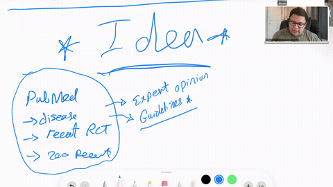 Finding a review idea