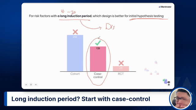 Long induction period? Start with case-control