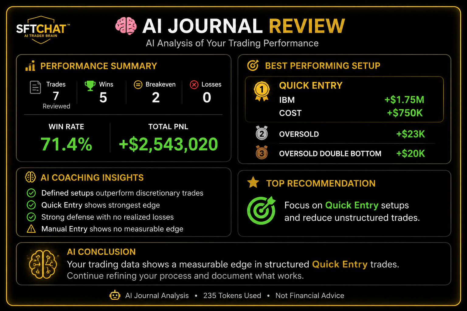 Journal AI analyzes your Journal