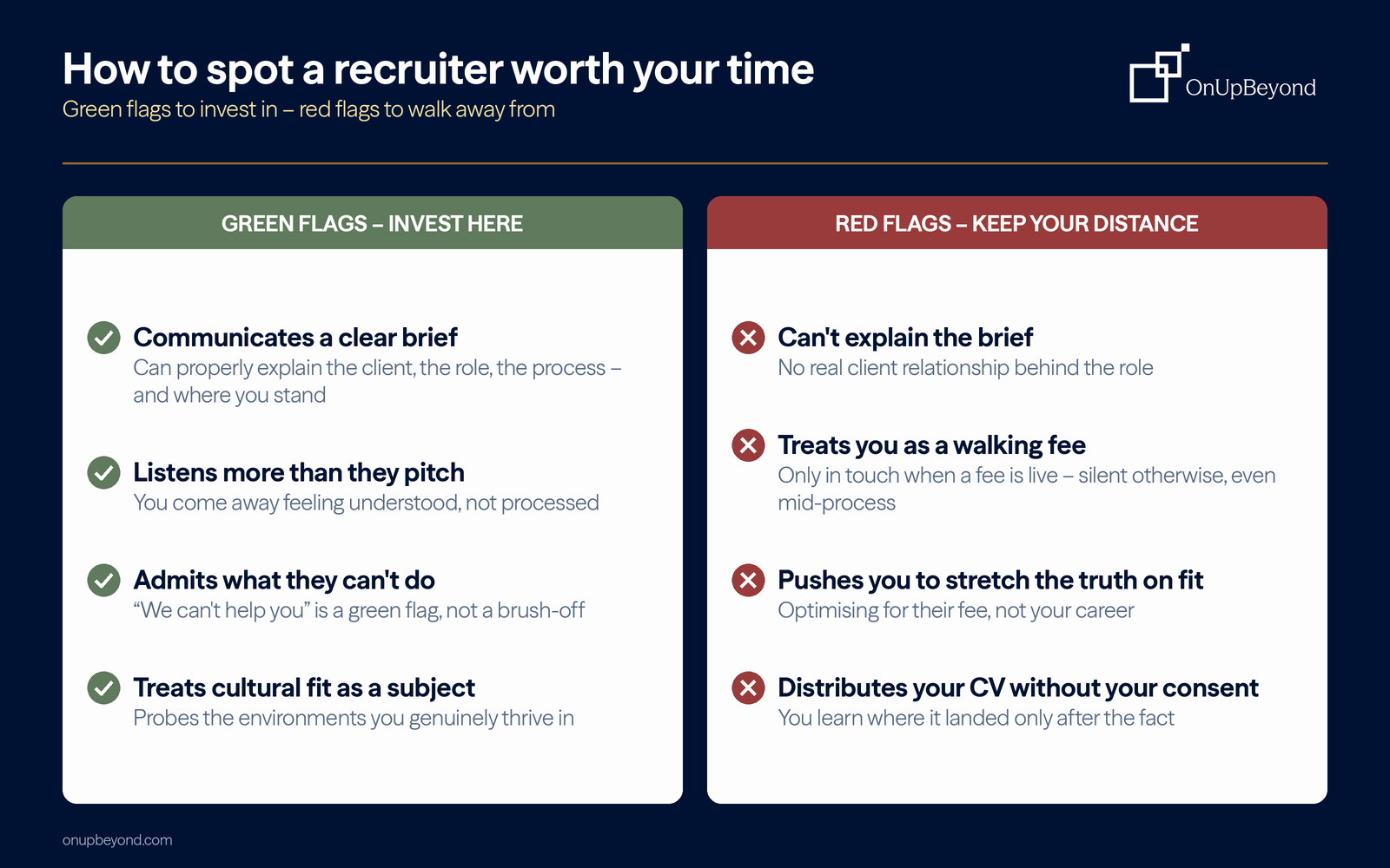 Green flags and red flags for judging a recruiter, from communicating a clear brief to distributing your CV without consent