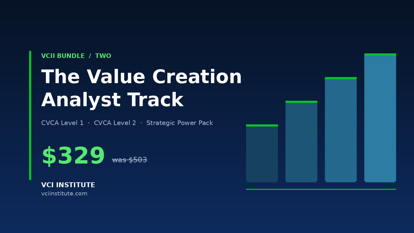 The VCII Value Creation Analyst Track bundle, CVCA Levels 1 and 2 with the Strategic Power Pack