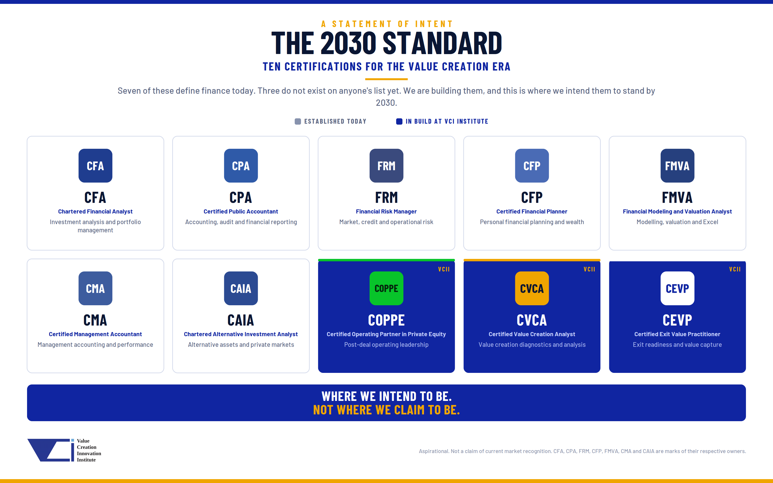 Ten certifications for the value creation era, seven established and three in build at VCI Institute