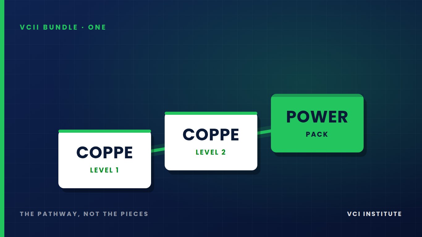 The VCII Operating Partner Track bundle, COPPE Levels 1 and 2 with the Strategic Power Pack
