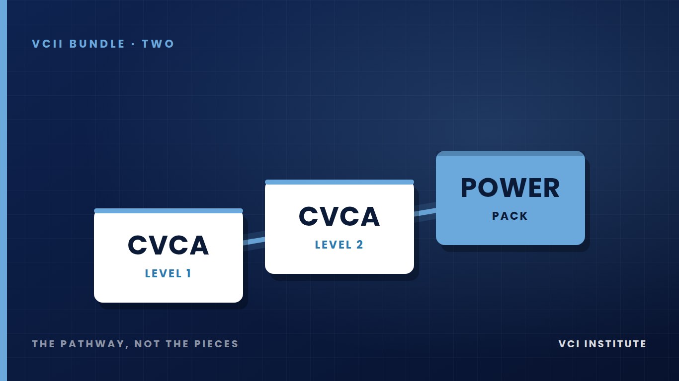 The VCII Value Creation Analyst Track bundle, CVCA Levels 1 and 2 with the Strategic Power Pack