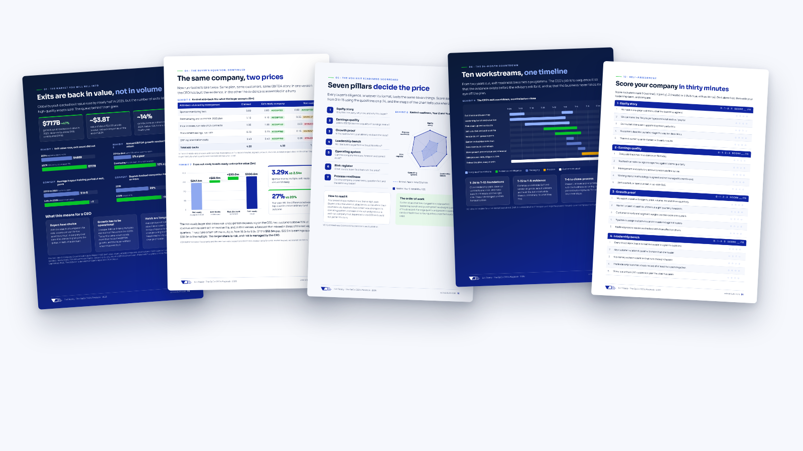 Pages from Exit Ready: The OpCo CEO's Playbook