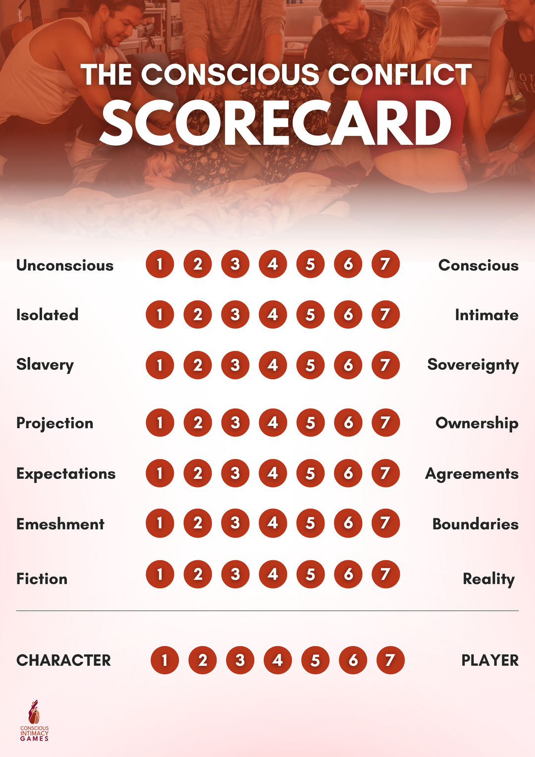 The Conscious Conflict Scorecard template