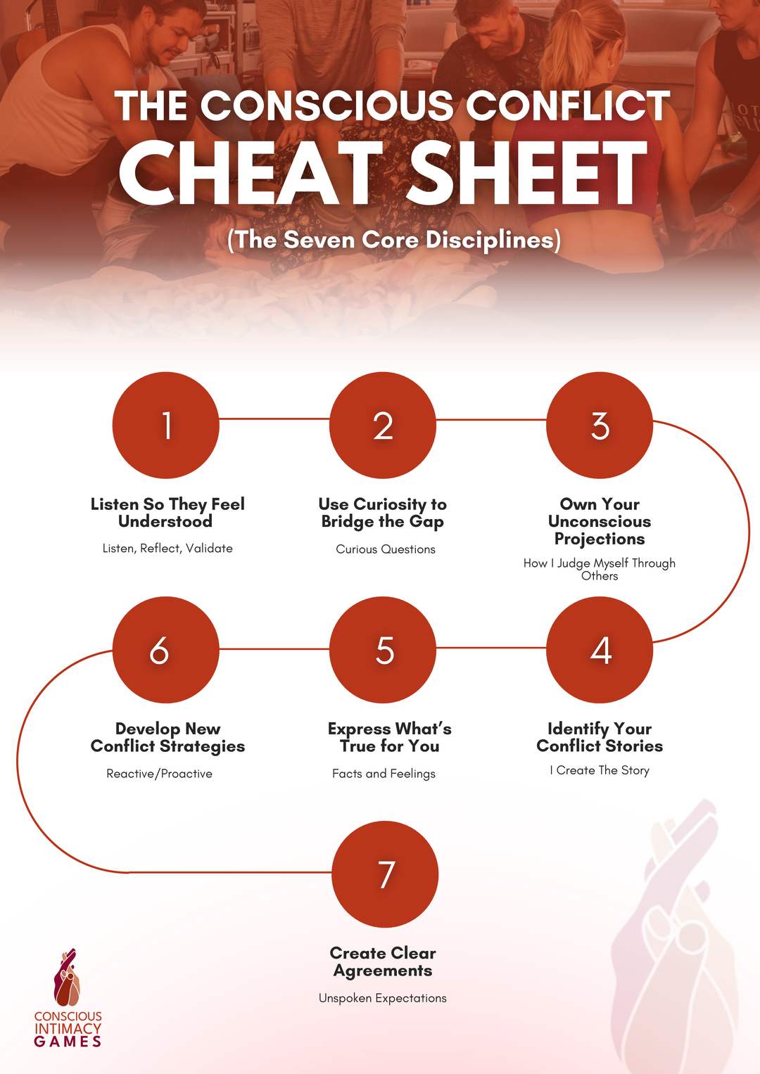 The Conscious Conflict Cheat Sheet template
