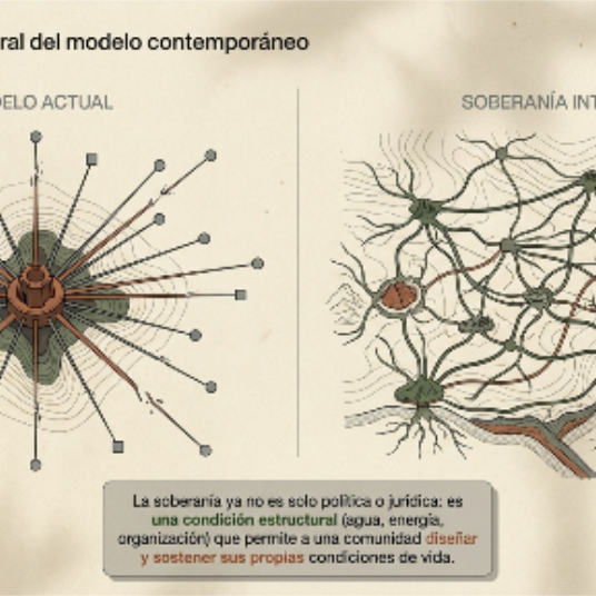 Imagen modelo celulas contemporaneo