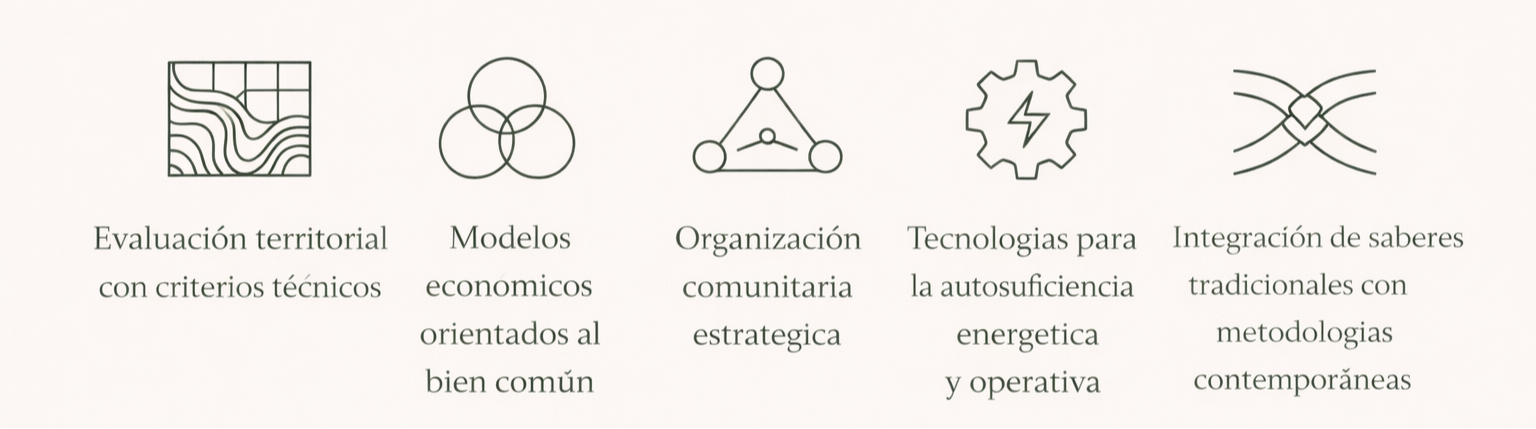 Imagen topicos de interrelación en la maestría