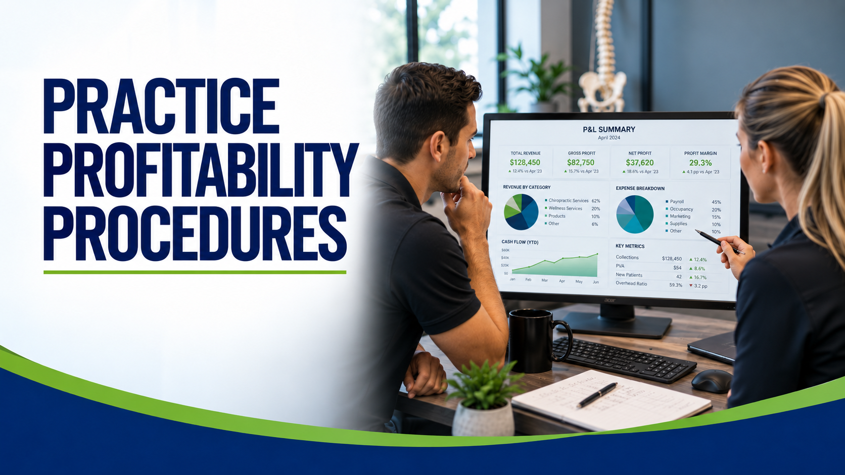 Practice Profitability Procedures