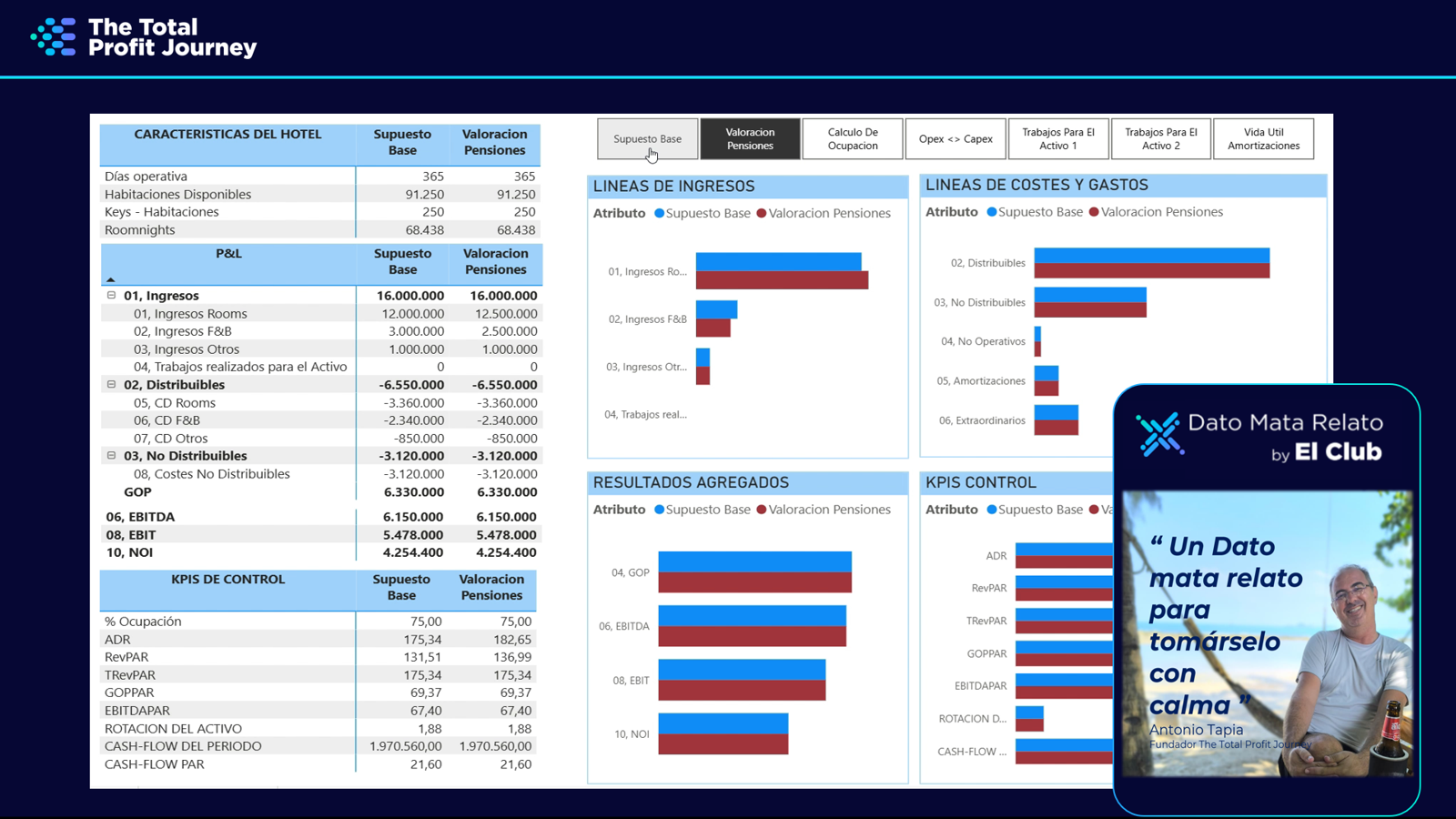 Dato mata relato: Mejorar sin mejorar Dato mata relato: Mejorar sin mejorar