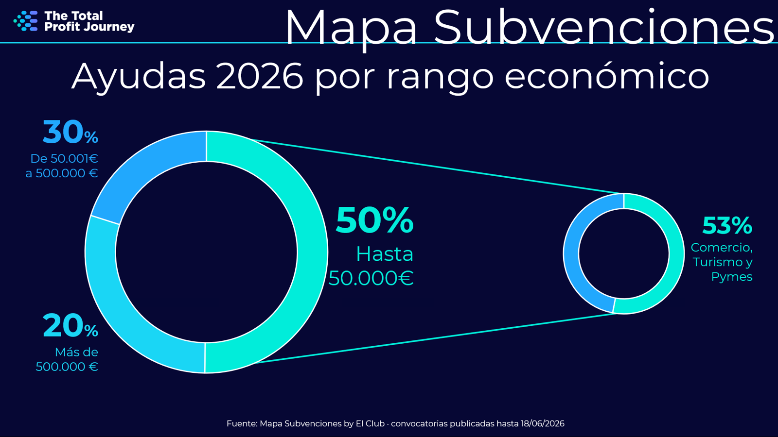 Mapa Subvenciones by El Club Mapa Subvenciones by El Club