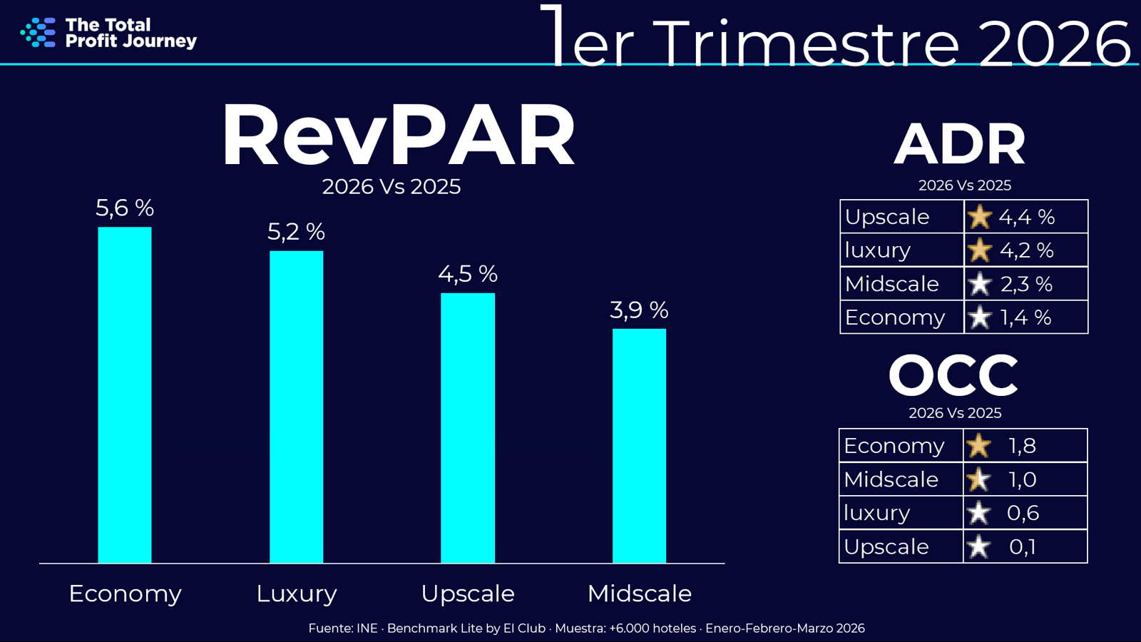 Benchmark Lite