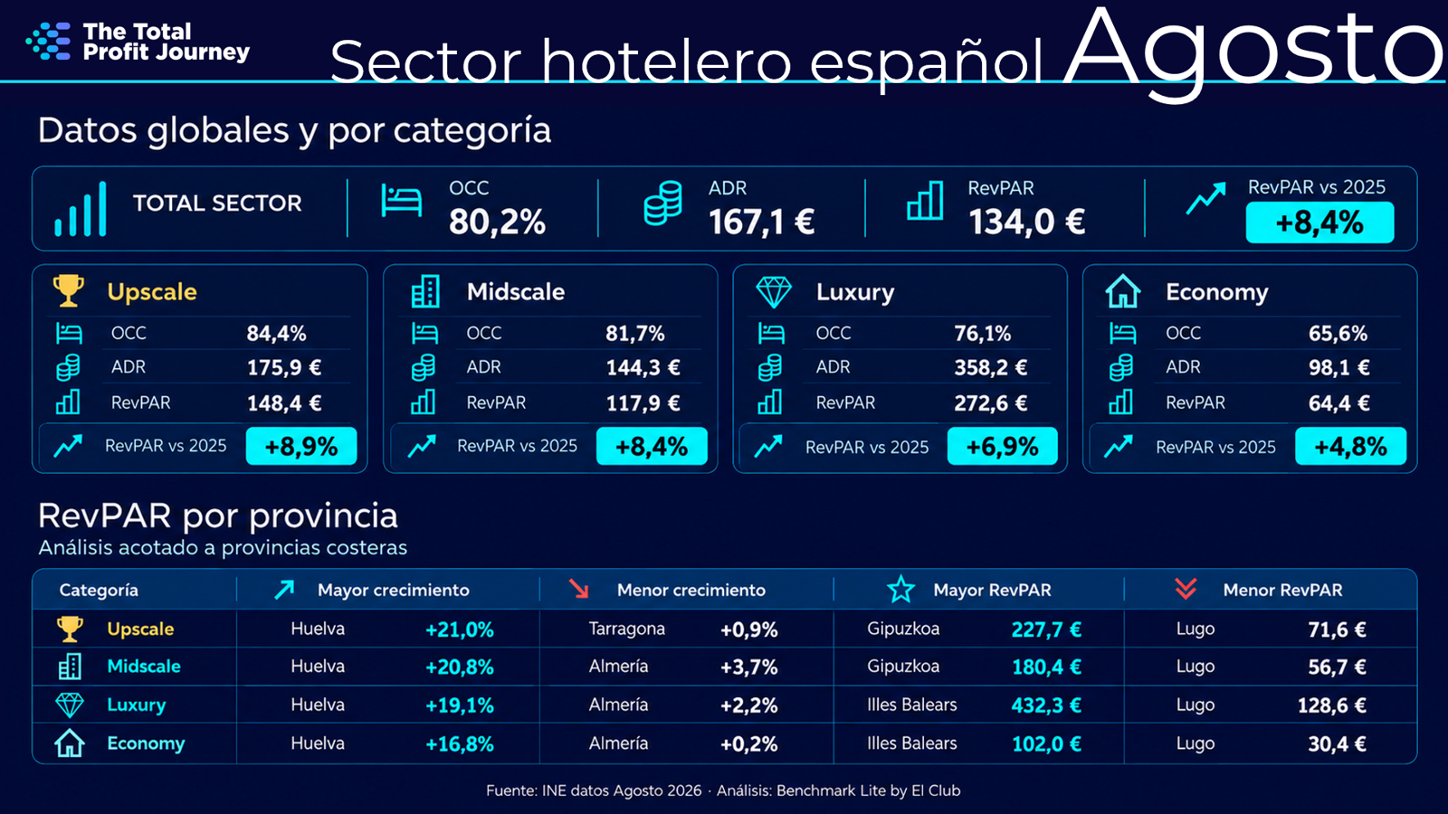 Benchmark Lite by El club Benchmark Lite by El club