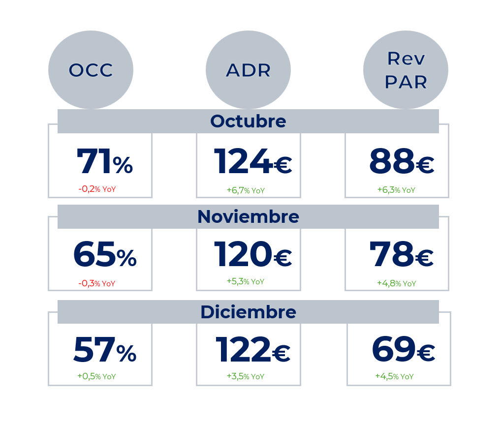 Proyección Invierno 2025