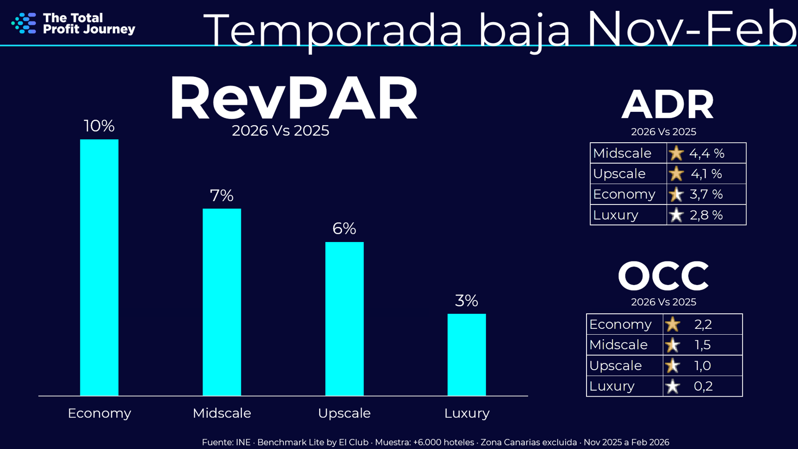 Benchmark Lite Benchmark Lite