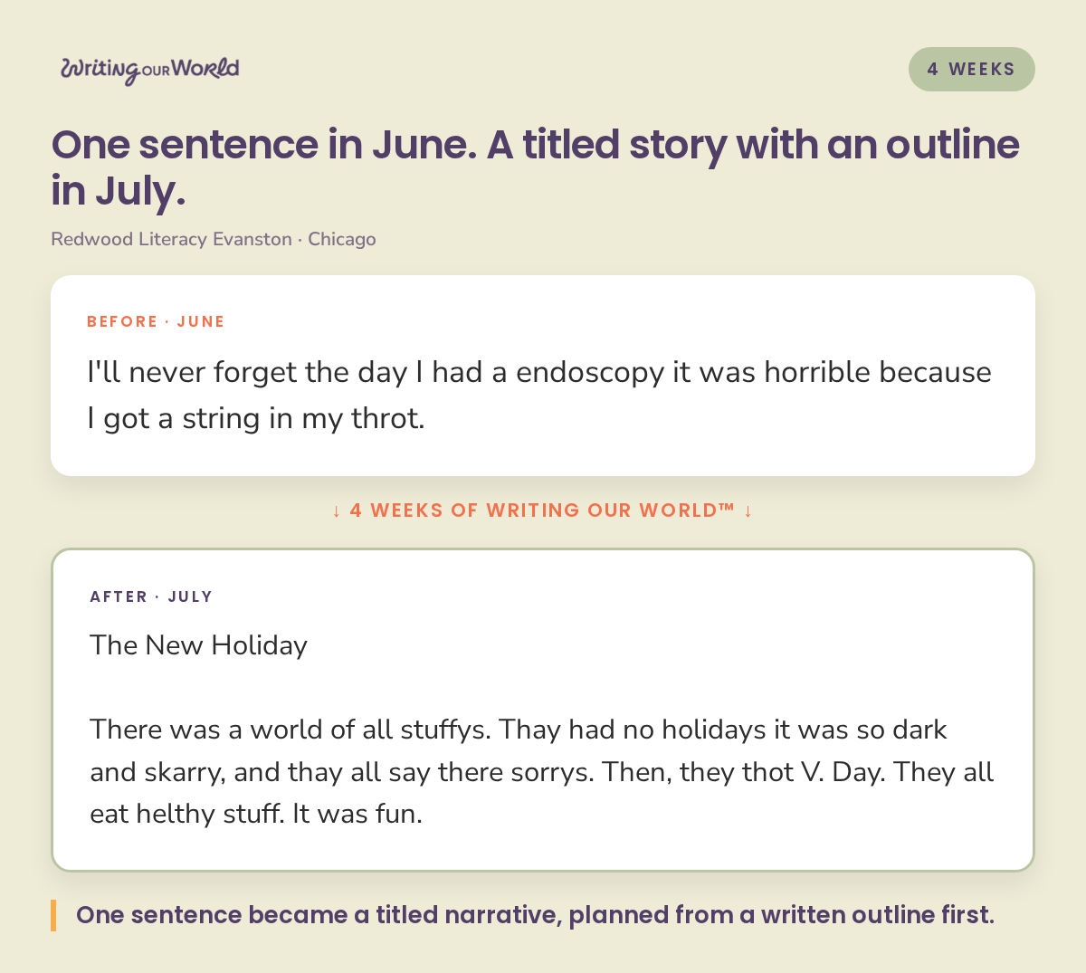 Before and after writing samples from an Evanston student: one sentence became a titled story