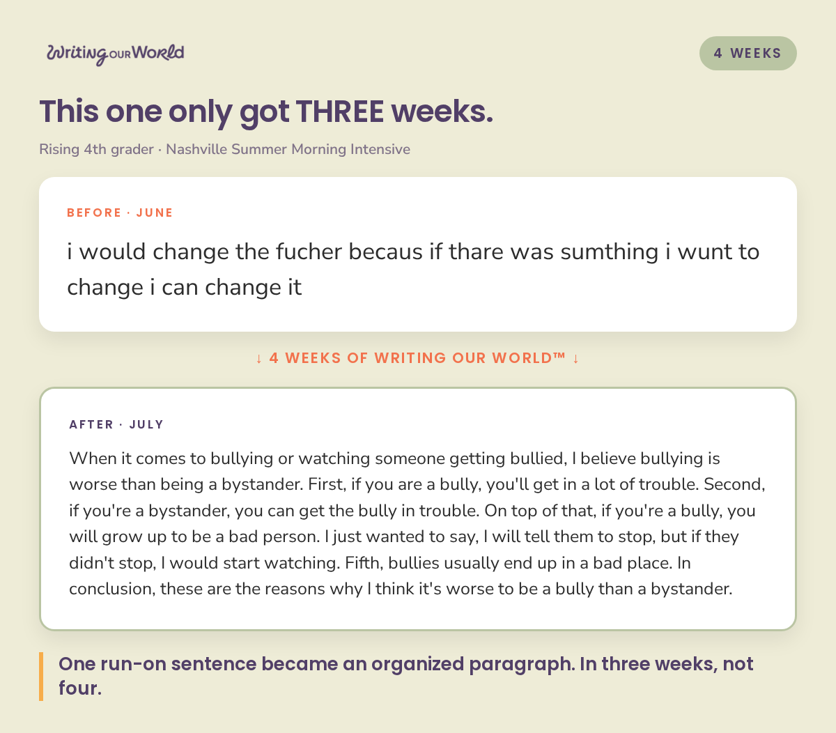 Before and after writing samples from a rising 4th grader after three weeks: a run-on sentence became an organized paragraph