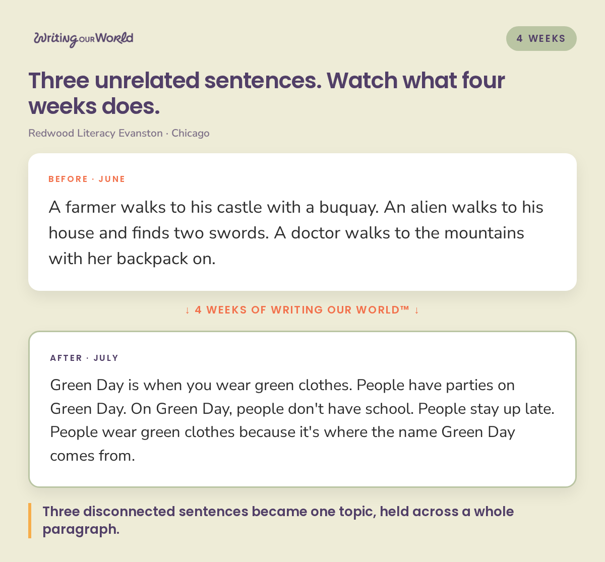 Before and after writing samples from an Evanston student: three unrelated sentences became one on-topic paragraph
