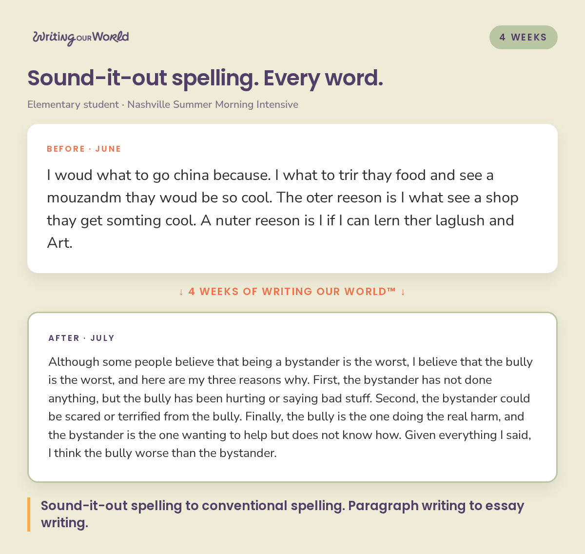 Before and after writing samples from an elementary student showing spelling and paragraph growth