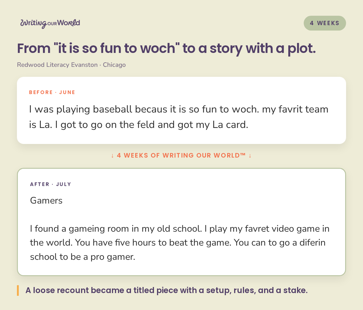 Before and after writing samples from an Evanston student: a loose recount became a titled piece