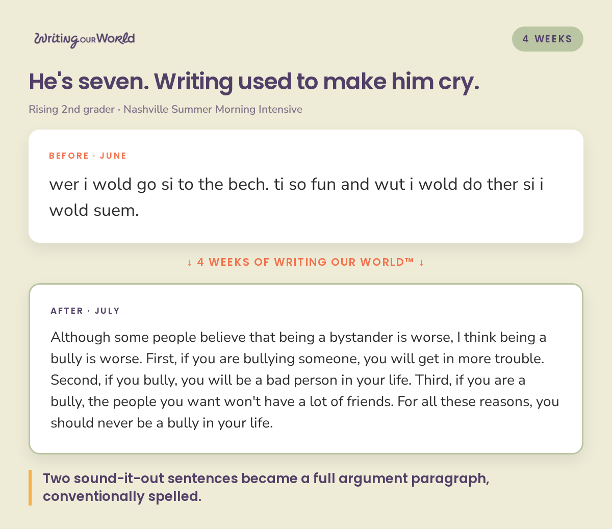 Before and after writing samples from a rising 2nd grader: two sentences in June, an argument paragraph in July