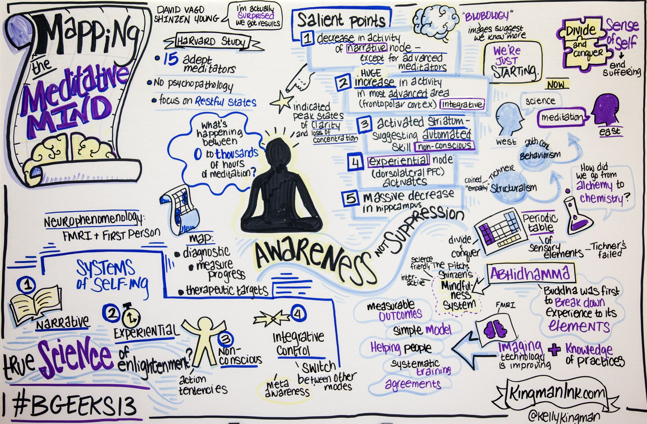 A Whiteboard of the presentation.
