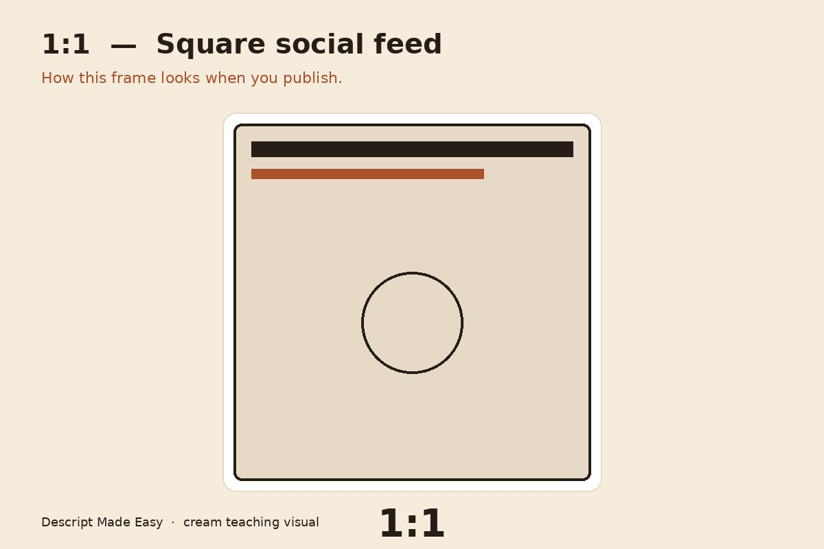 1:1 square aspect ratio for social feeds