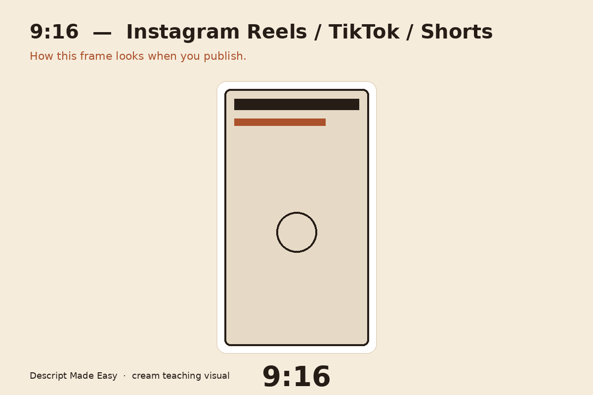9:16 vertical aspect ratio for Instagram Reels, TikTok, and YouTube Shorts