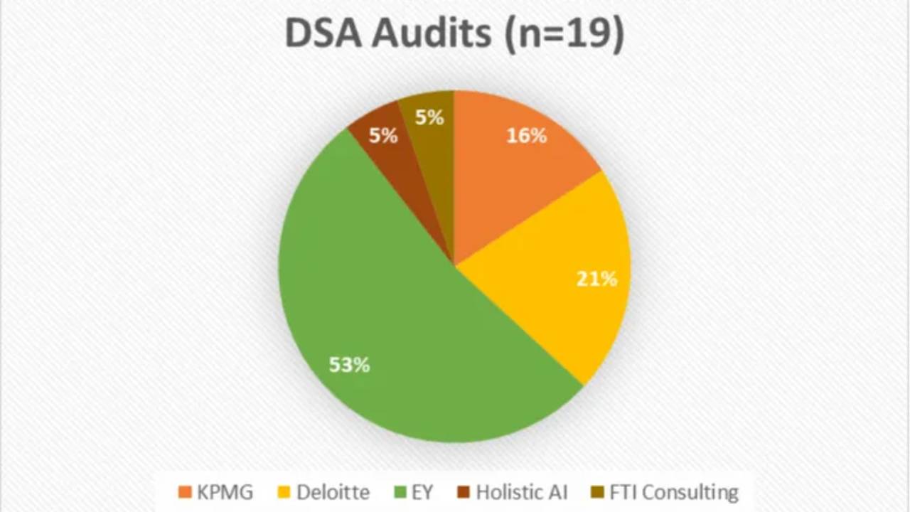 Martin's DSA Newsletter #7