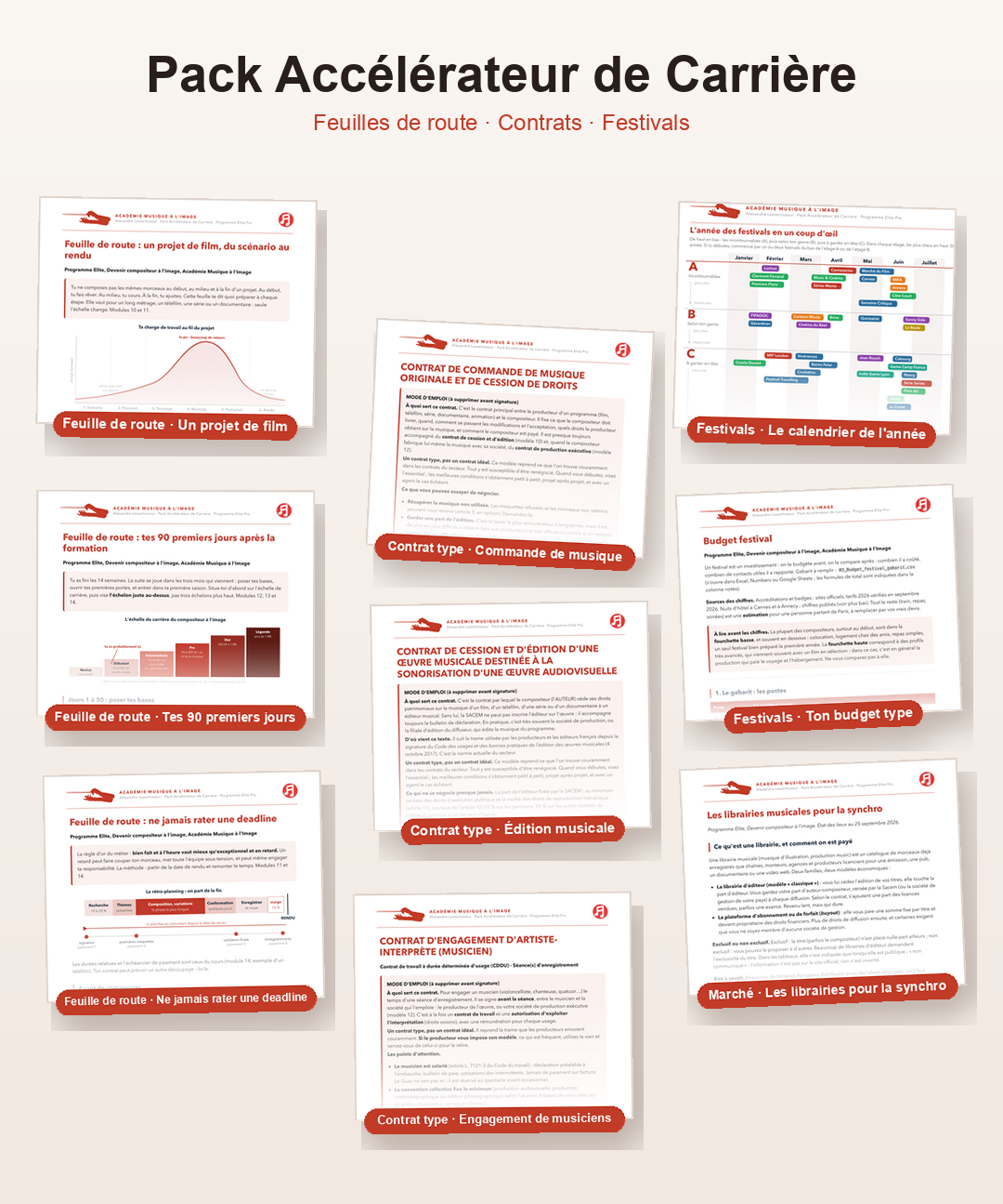 Aperçu des feuilles de route, contrats types et fiches festivals du Pack Accélérateur de Carrière
