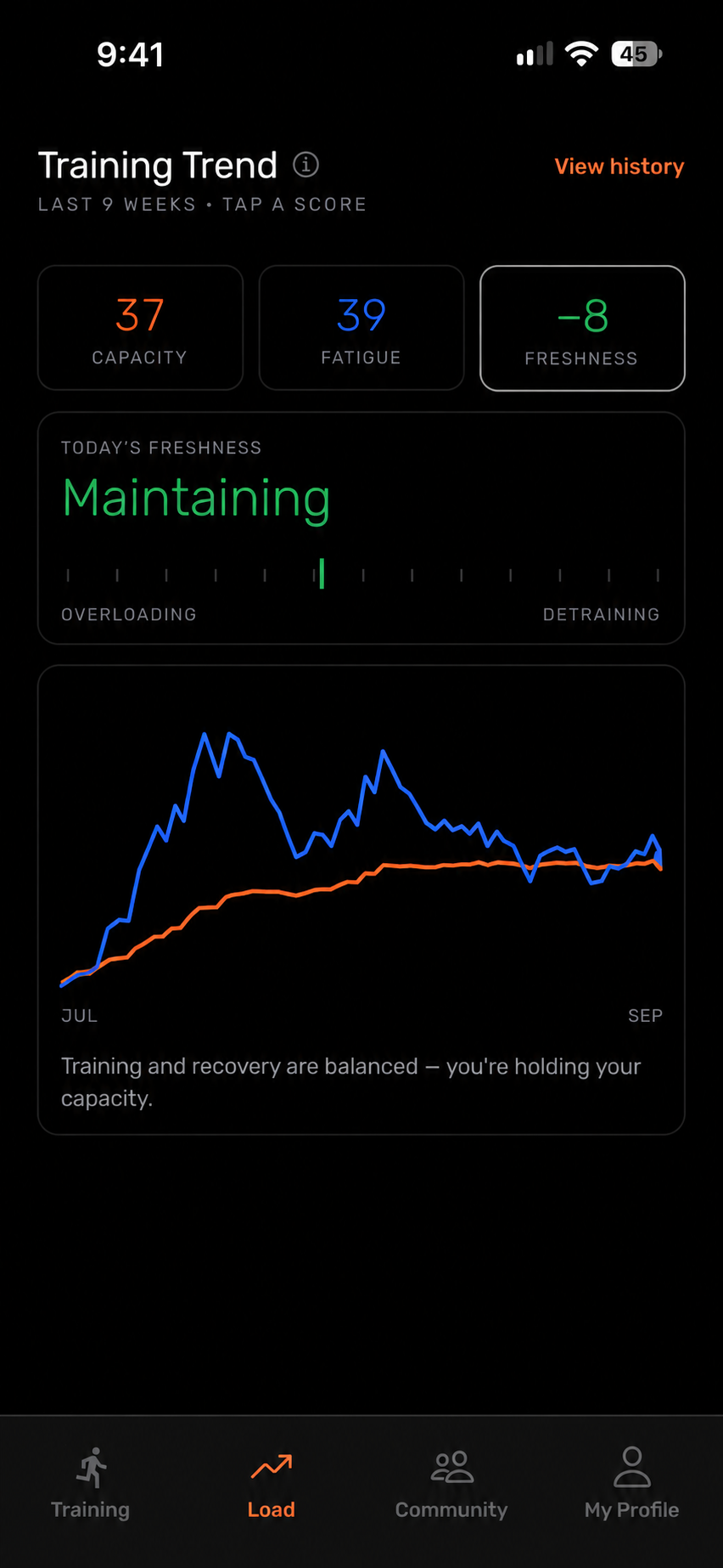 Illustrative training trend showing Capacity, Fatigue, and Freshness over 9 weeks of logged training.