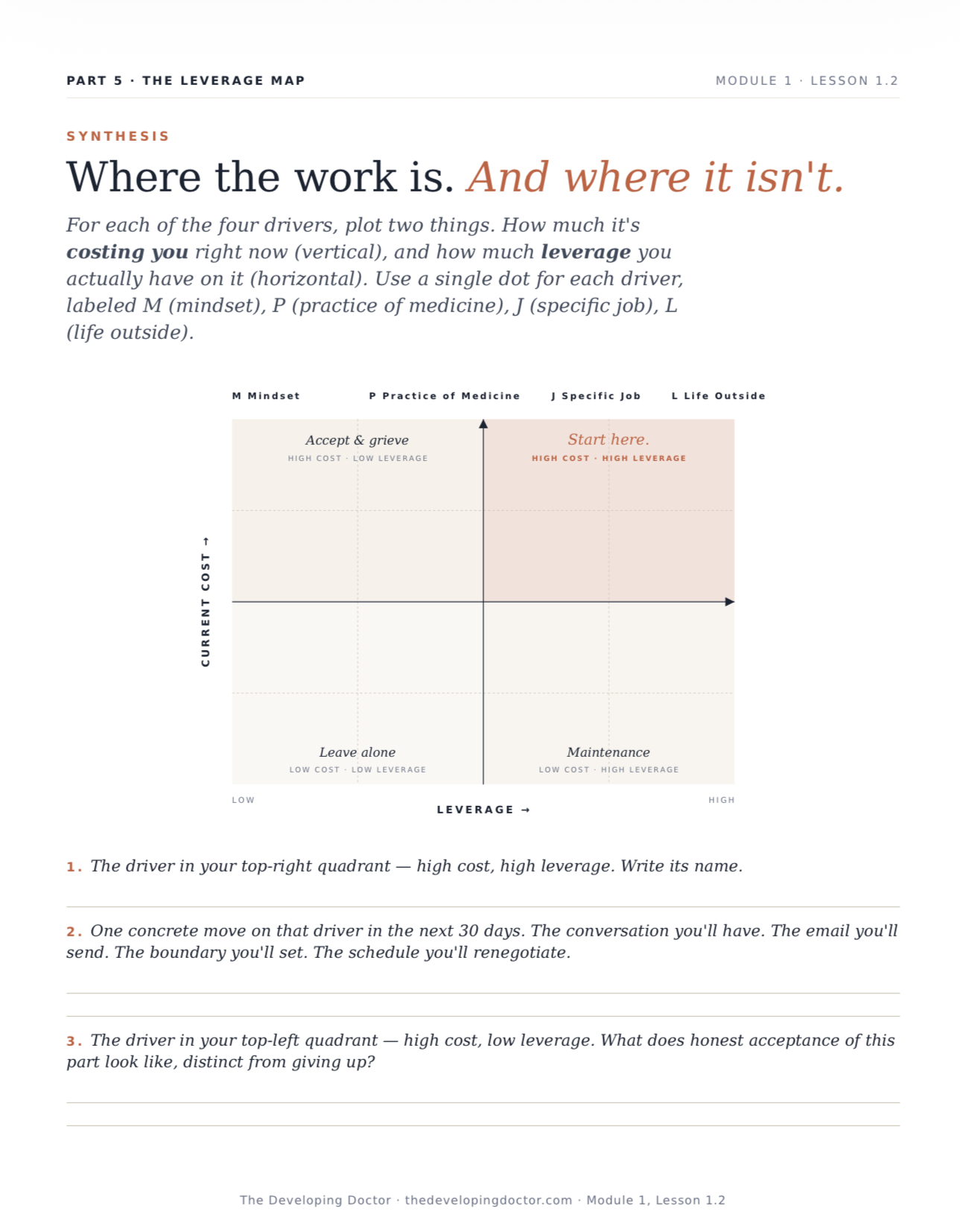 The Four Drivers leverage map — worksheet 1.2 preview