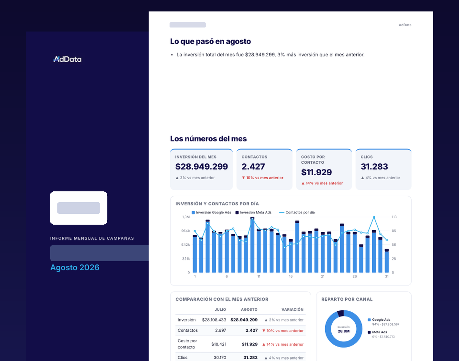 Informe mensual real de agosto de 2026 generado por el workspace con la marca de la agencia: portada y página de resumen, con el nombre del cliente tapado