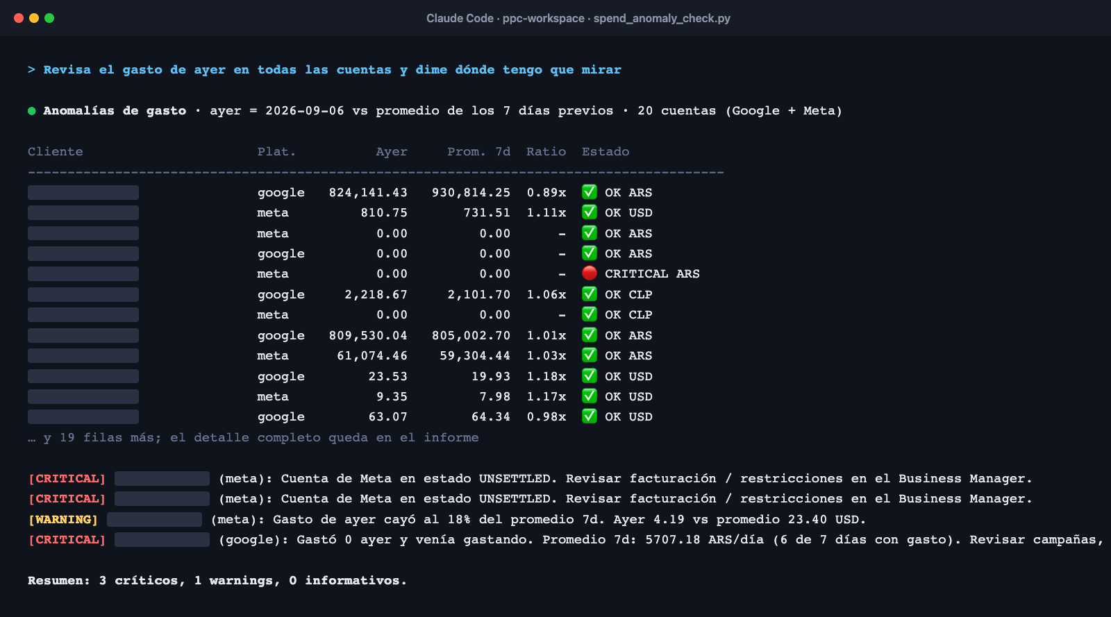 Salida real de la rutina de anomalías de gasto del workspace sobre 20 cuentas, con los nombres de los clientes tapados