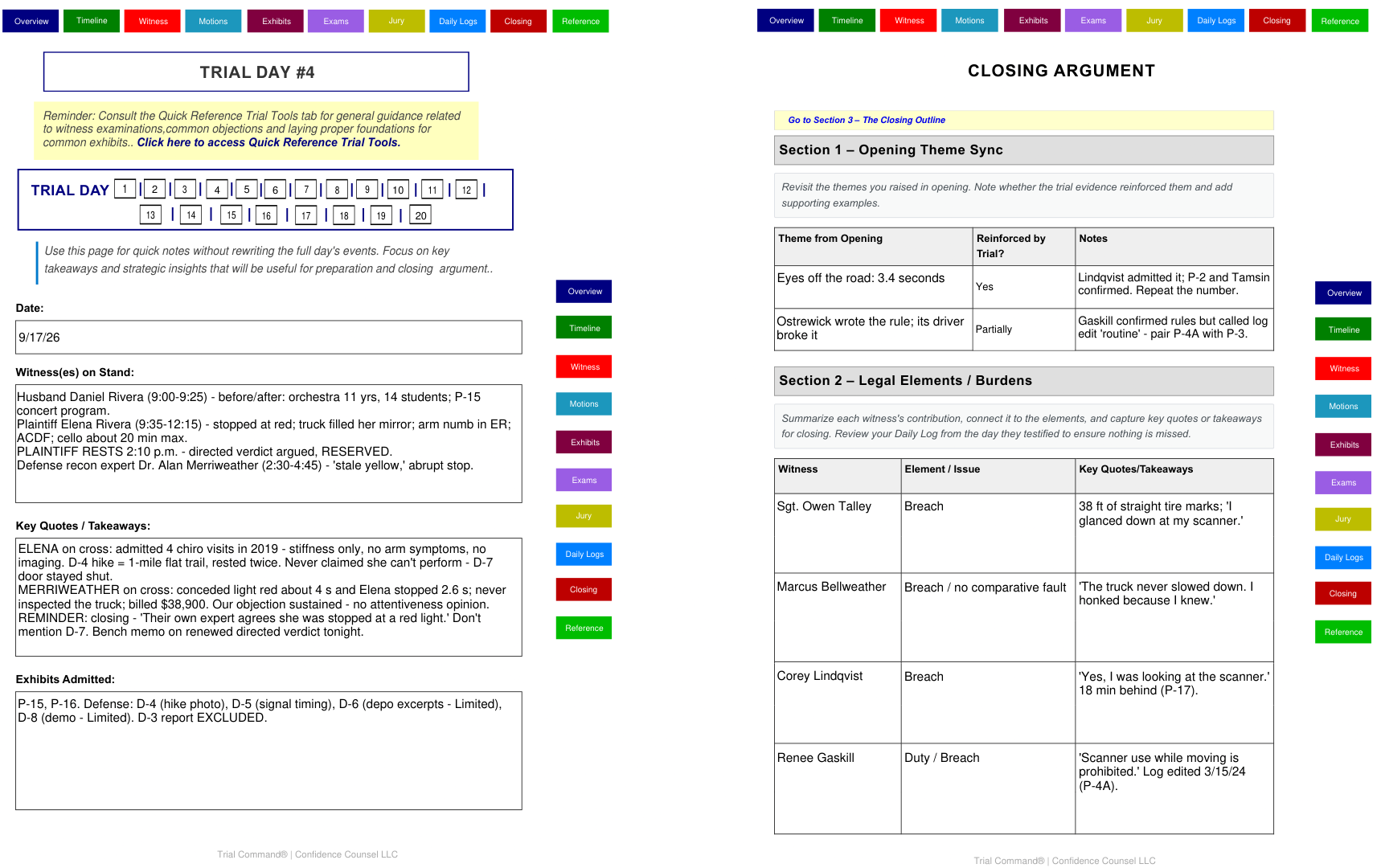 Sample pages from Trial Command®, filled in with a fictional case: Daily Trial Log and Closing Argument Builder