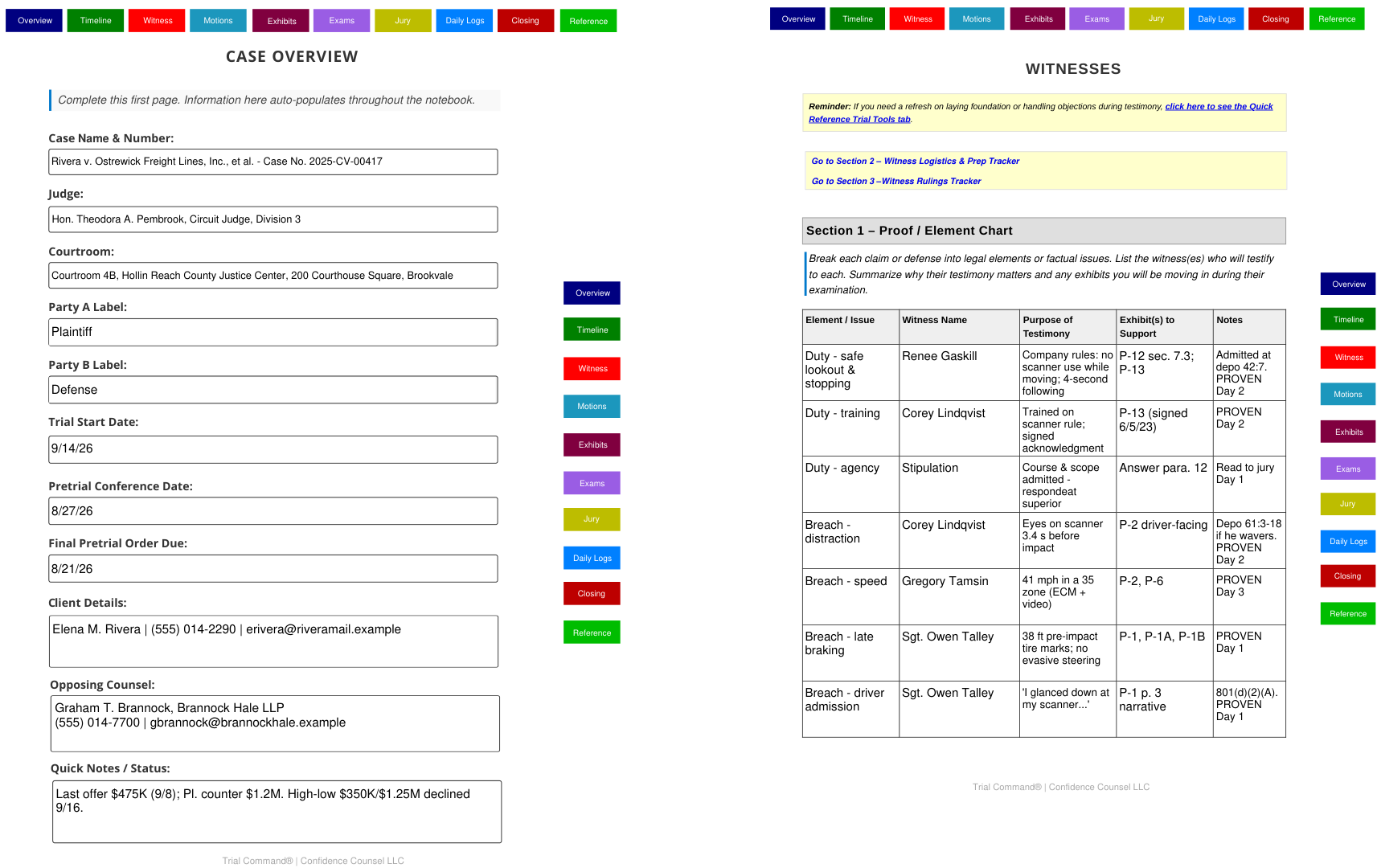 Sample pages from Trial Command®, filled in with a fictional case: Case Overview and Proof/Element Chart