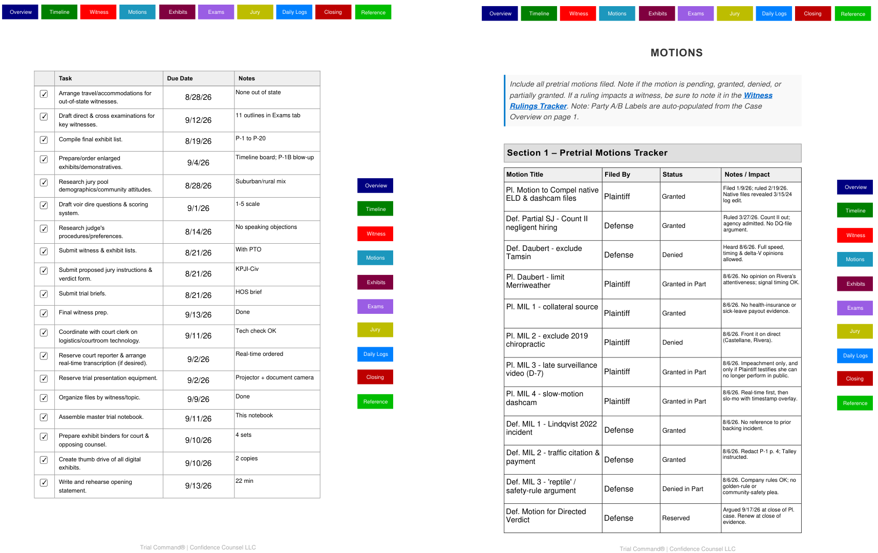 Sample pages from Trial Command®, filled in with a fictional case: Master Checklist and Motion Tracking