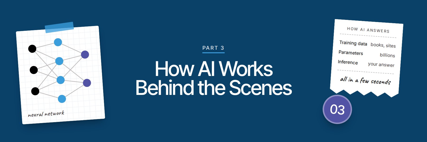 Part 3: How AI Works Behind the Scenes