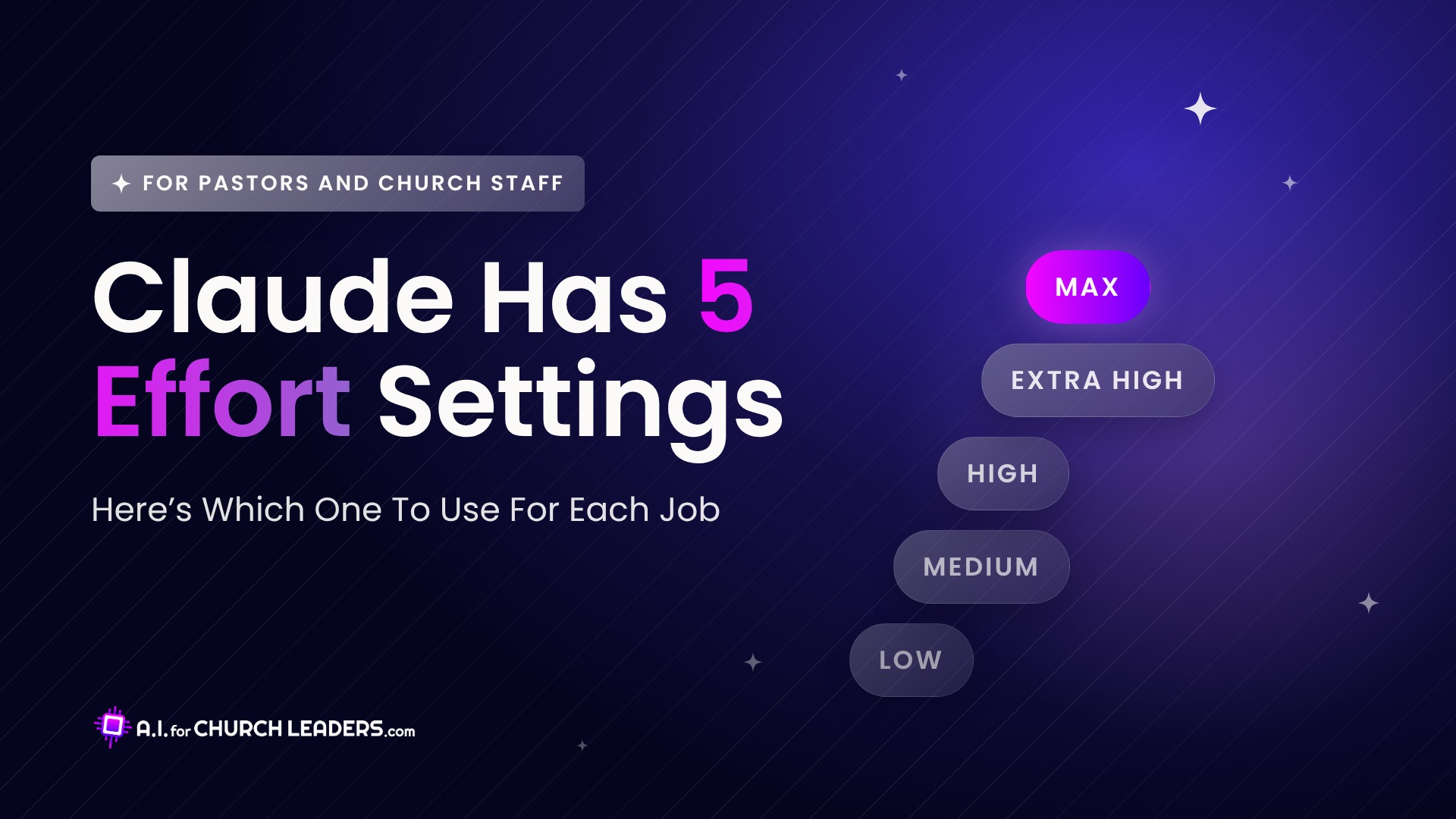 Graphic reading Claude Has 5 Effort Settings, with low, medium, high, extra high and max shown as rising steps